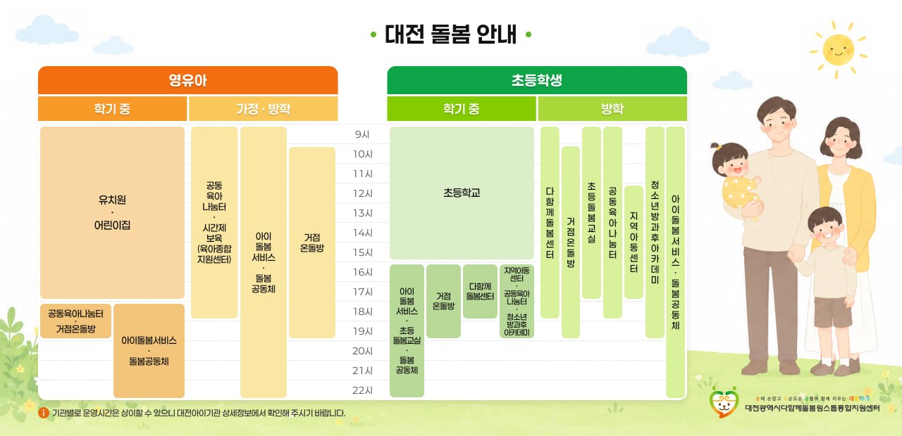 대전 돌봄 안내